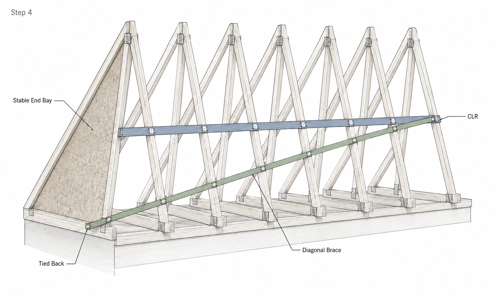 Roof trusses with a continuous lateral restraint line tied back to a stable end bay with diagonal bracing.
