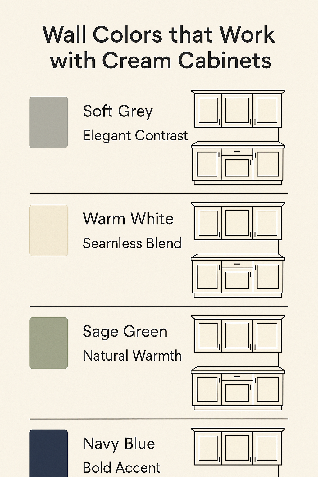 Wall color options that complement cream kitchen cabinets in modern design.