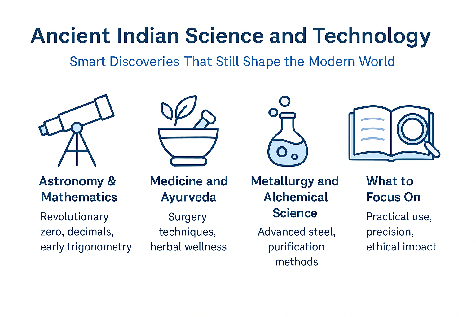 Ancient Indian science including astronomy, medicine, and metallurgy.