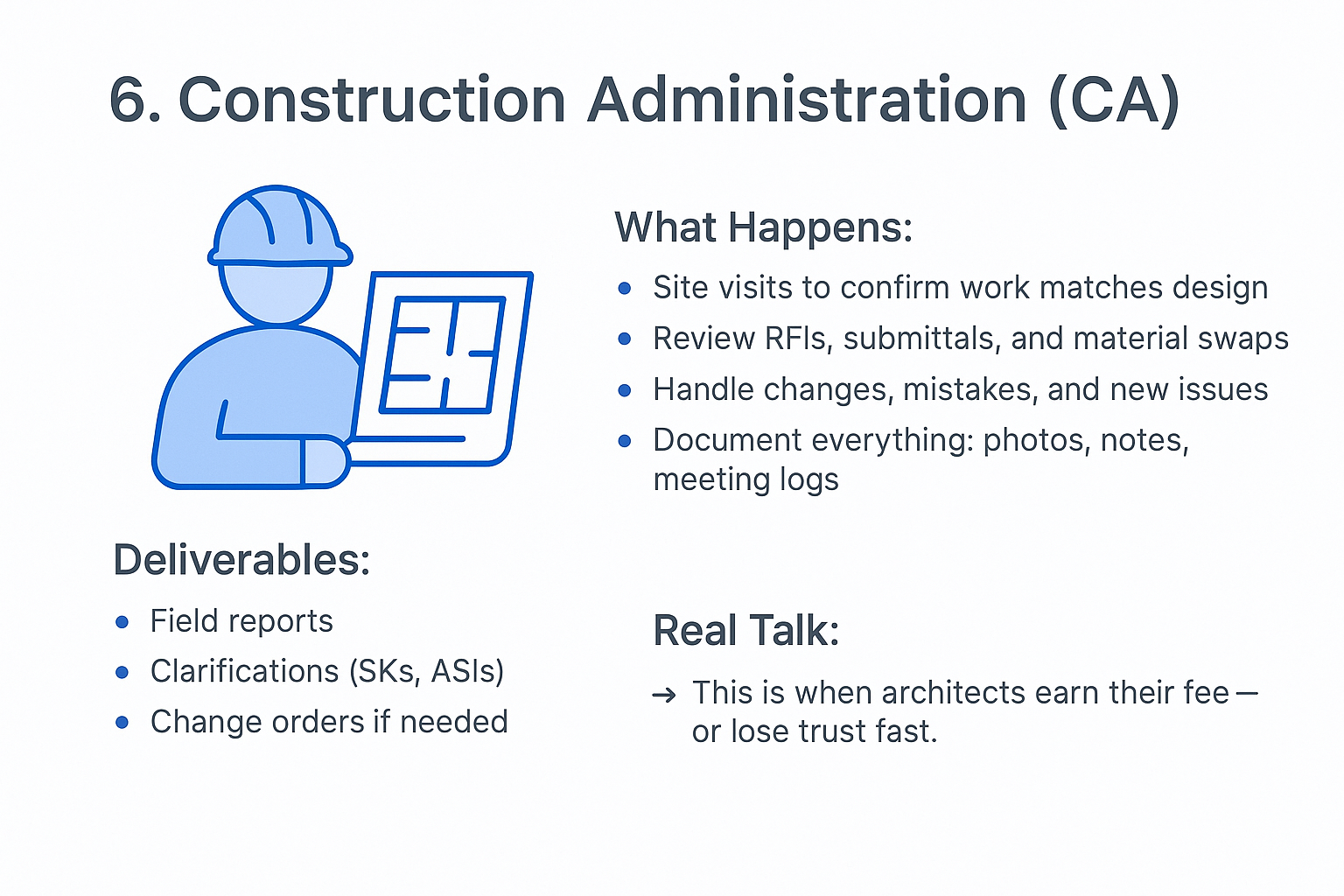 Construction administration tasks like site visits and RFIs.