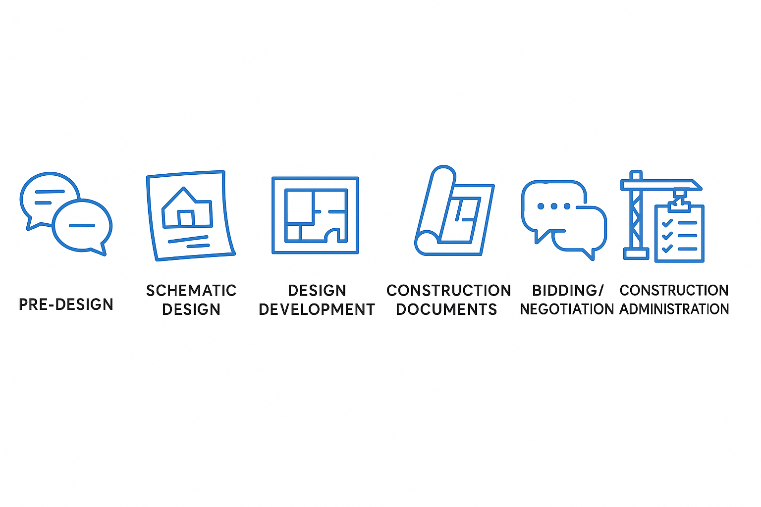 Infographic showing stages of architectural design from concept to completion.