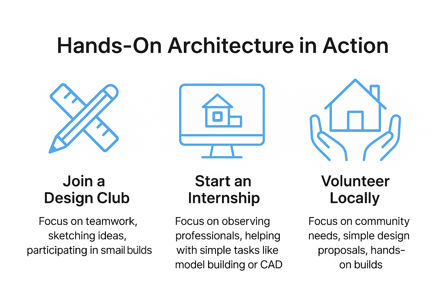 Infographic listing extracurriculars for architecture students.