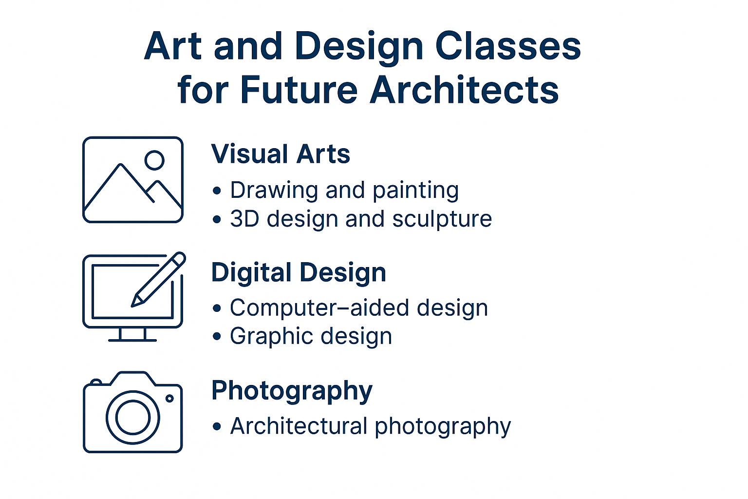 Infographic listing key art and design classes useful for future architects, including drawing, CAD, and architectural photography.