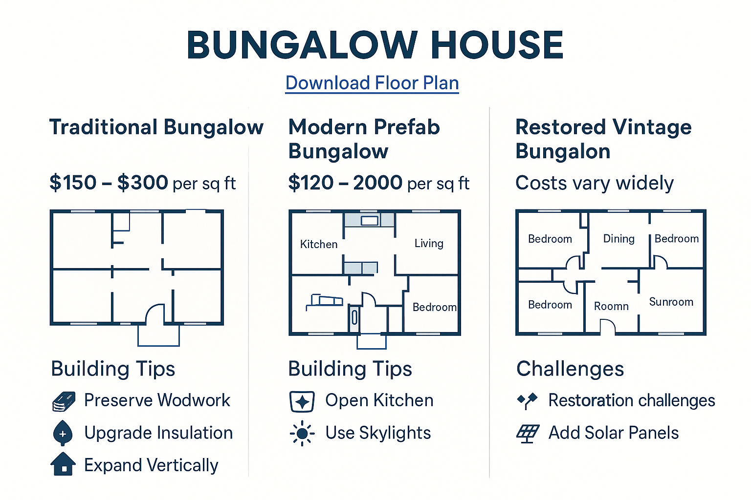 Diagram of multiple bungalow floorplans with variations in room layout and size.