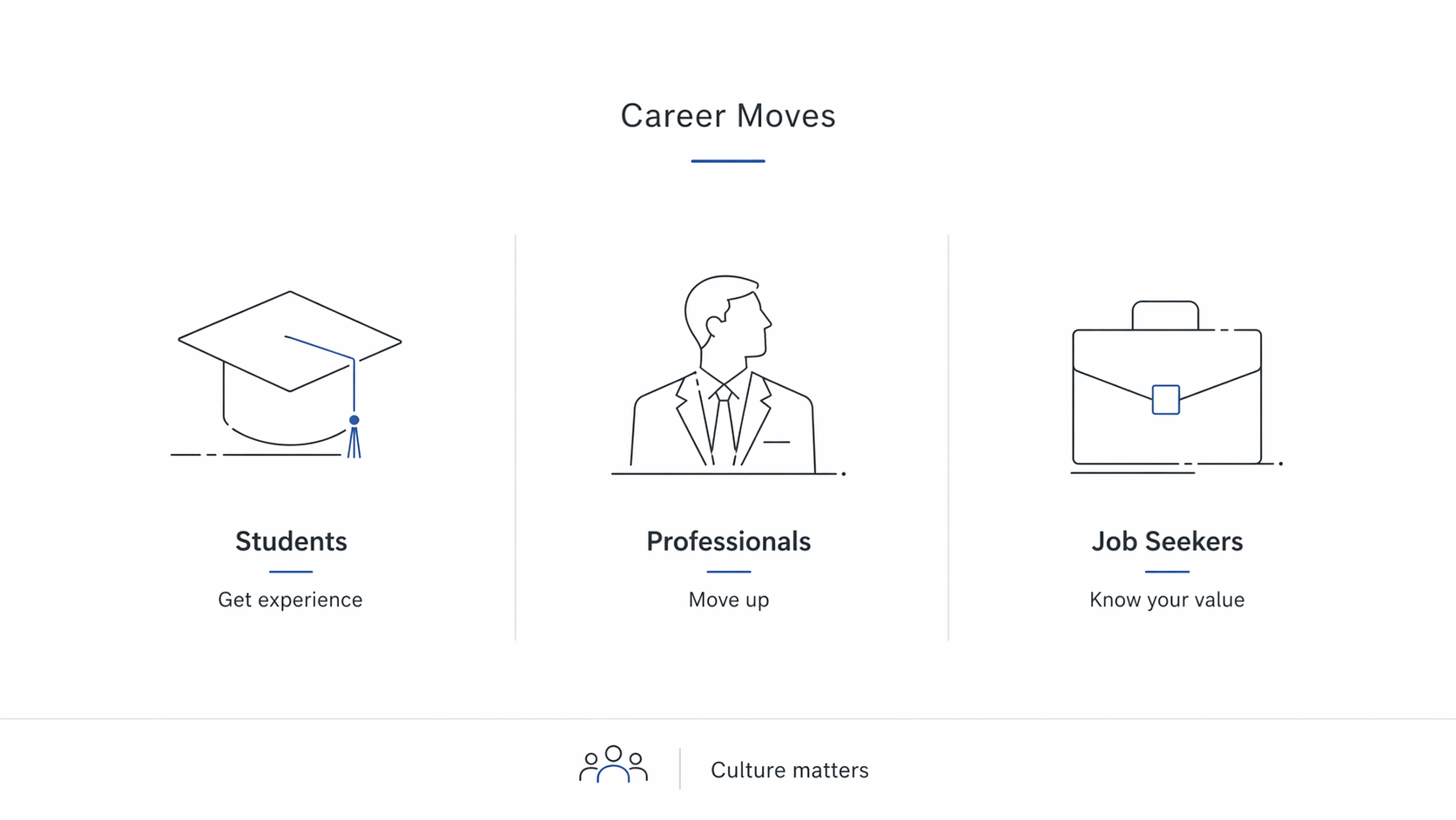 Career moves graphic showing students, professionals, and job seekers with simple professional line icons.