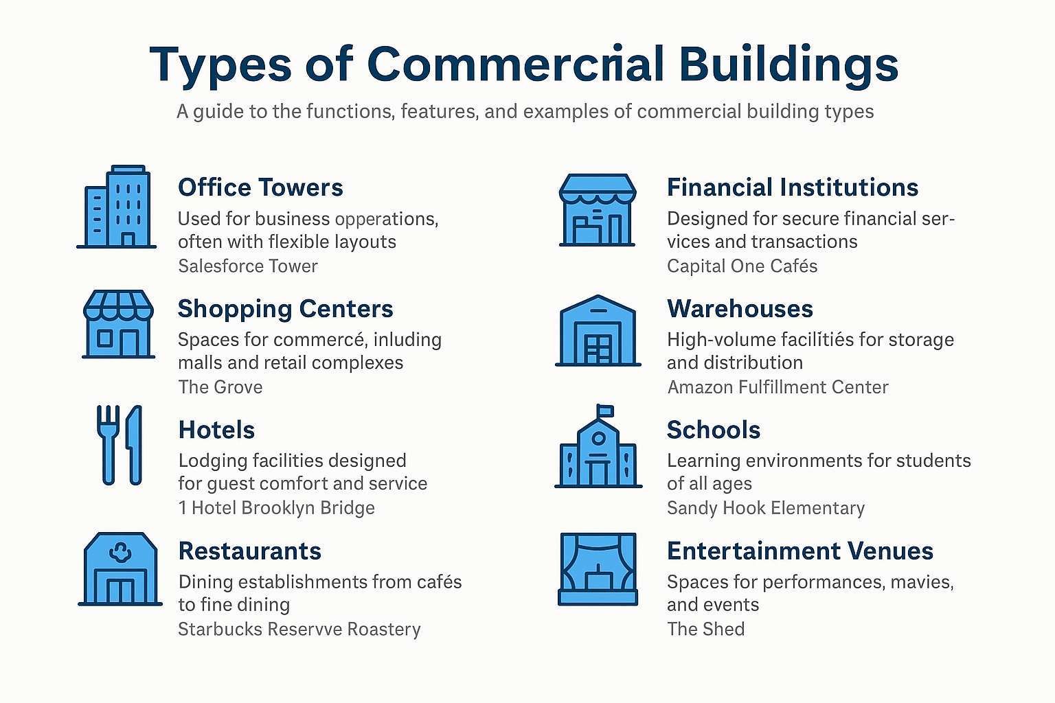 Various commercial buildings by function.