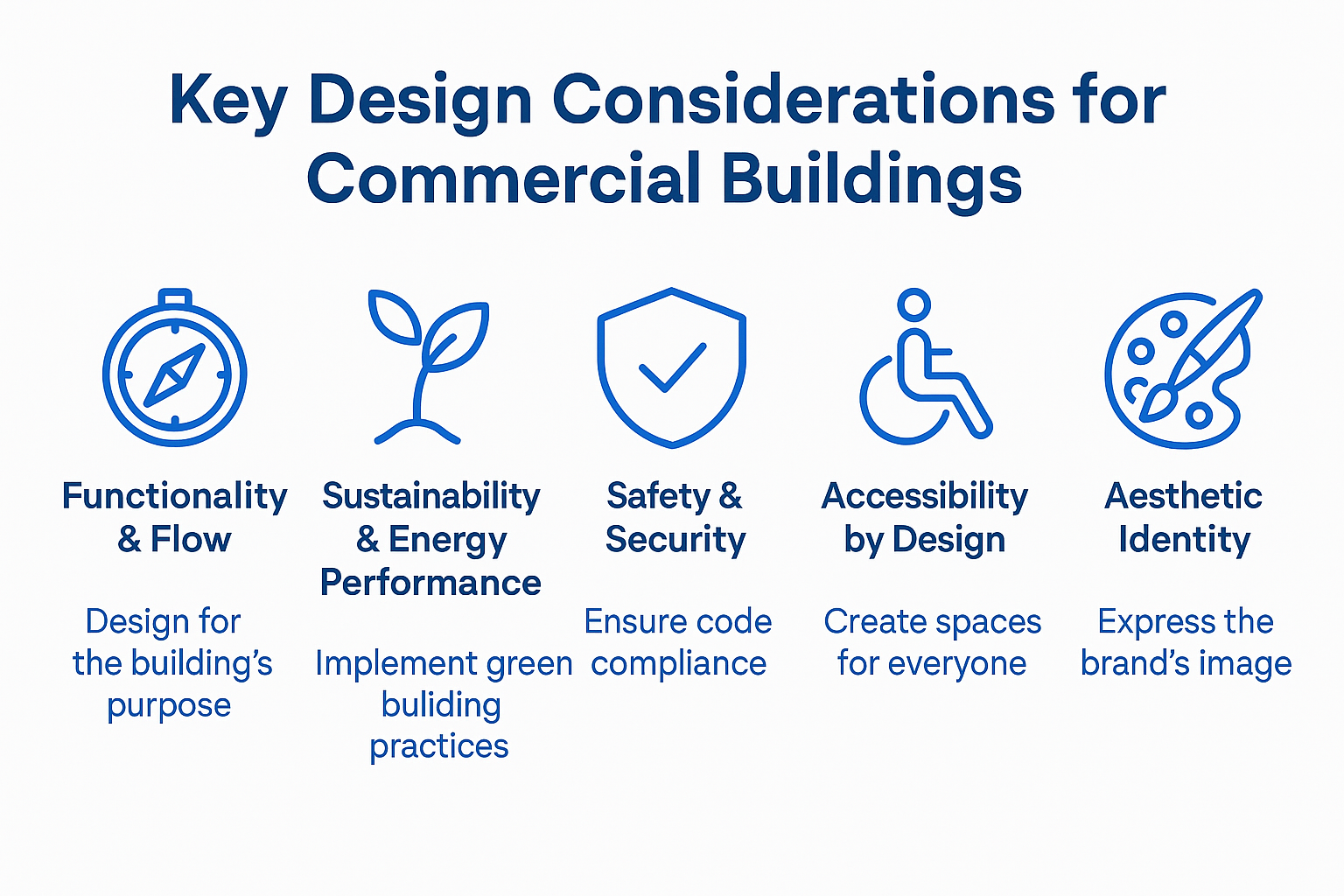 Infographic highlighting essential commercial building design factors.