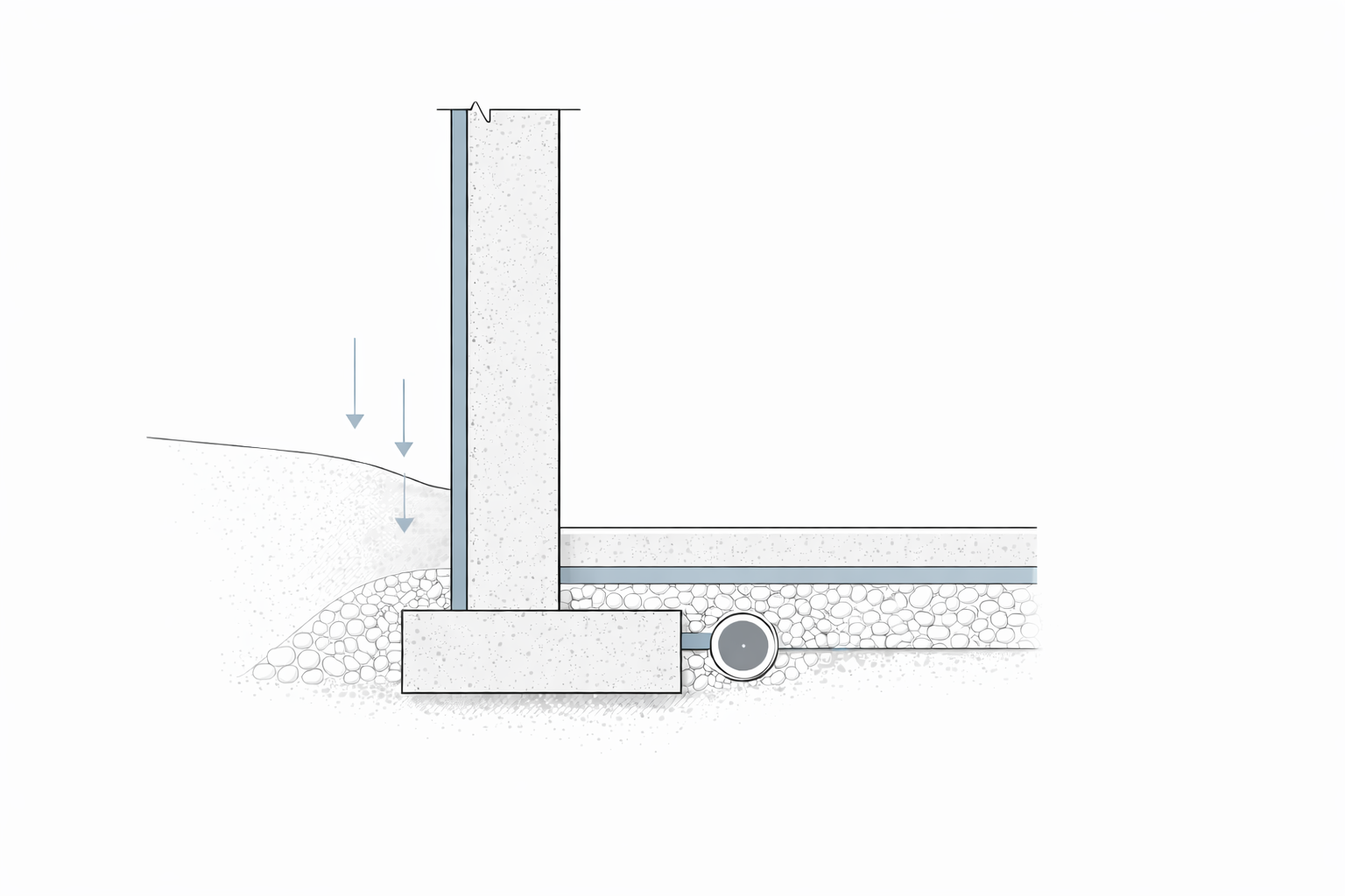 Basement foundation wall section with footing drain, waterproofing, and under-slab vapor barrier.