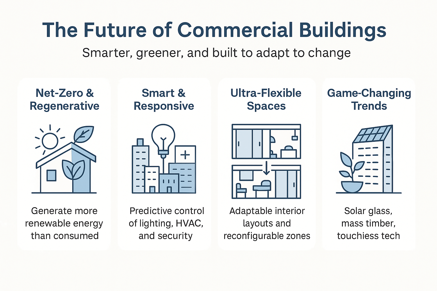 Vision of 2025–2035 commercial buildings featuring smart technology, regenerative design, reconfigurable layouts, and sustainable innovations shaping the future.