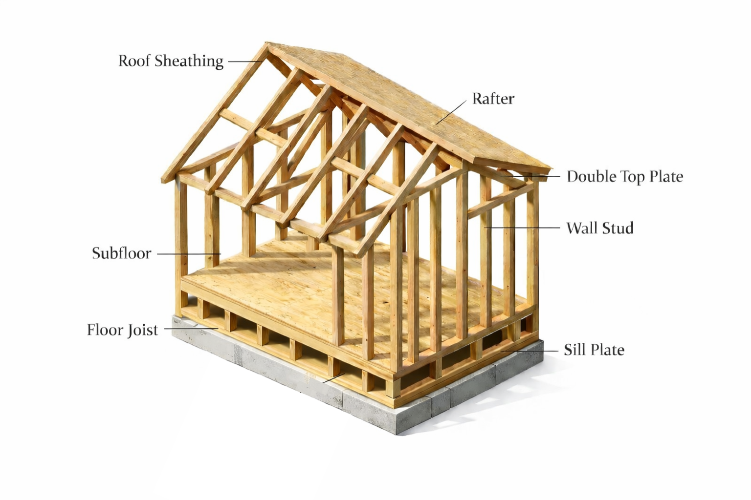 Detailed diagram showing labeled parts of a house frame.