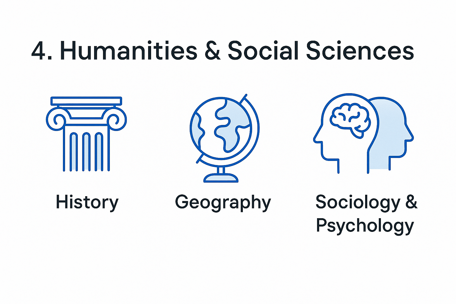 Infographic showing humanities & Social sciences subjects.