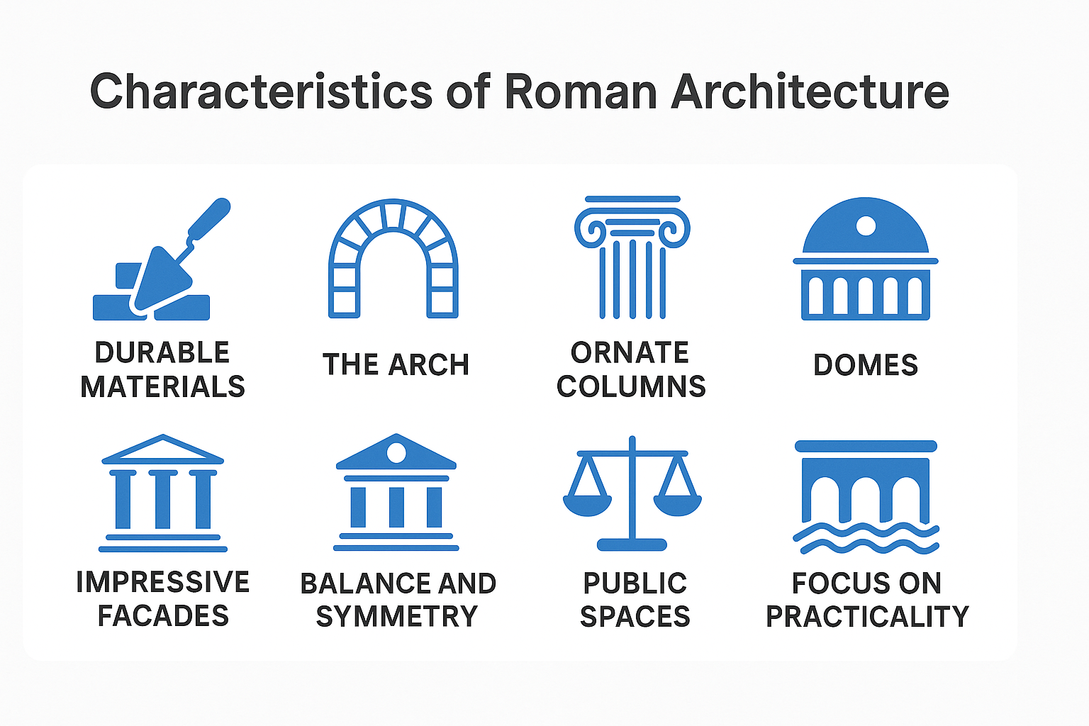 Roman arches, columns, domes, and concrete elements.