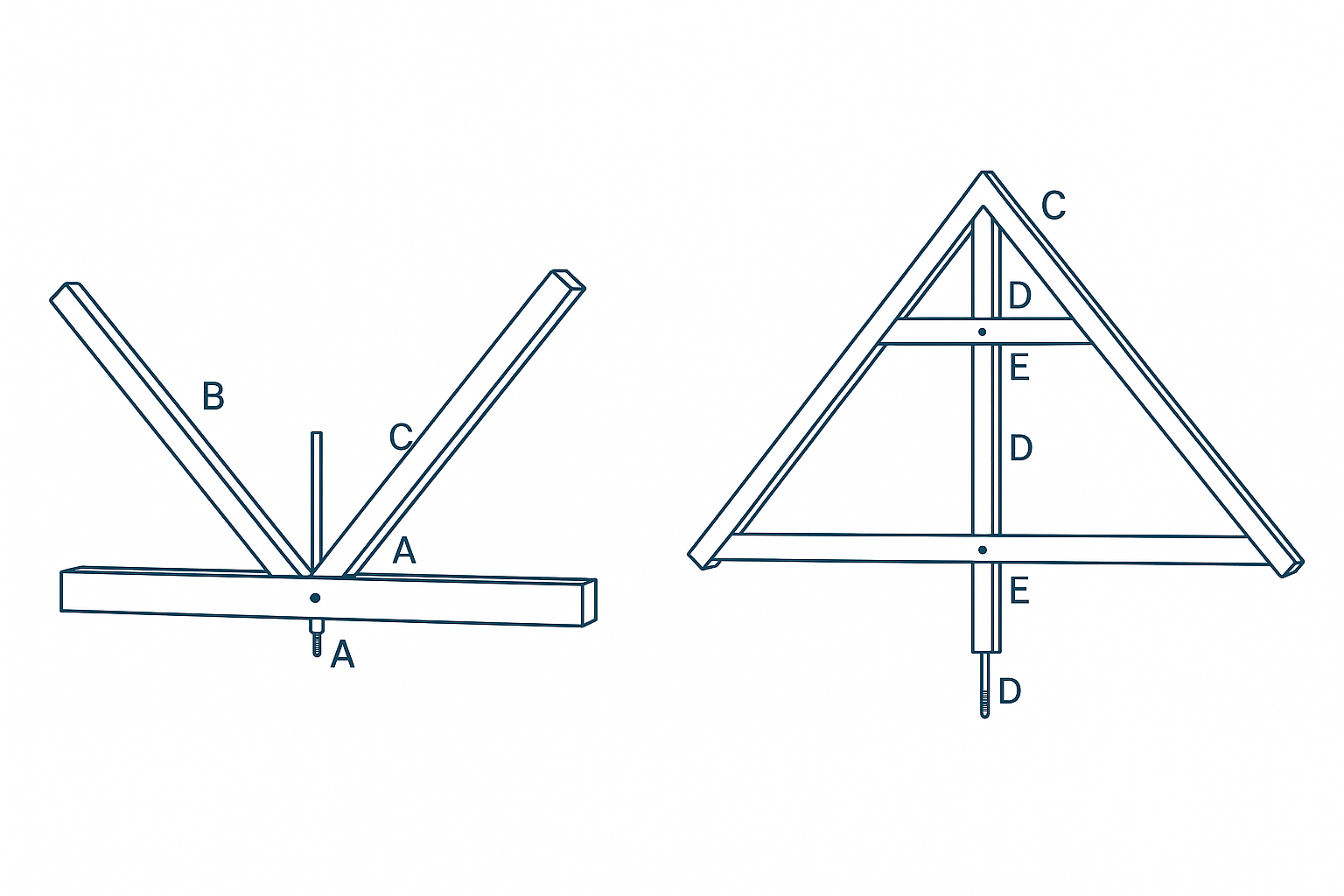 Simple parts of a king post truss including central post, tie beam, and rafters.