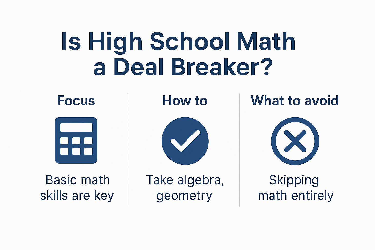 Infographic highlighting the importance of algebra and geometry for future architects.