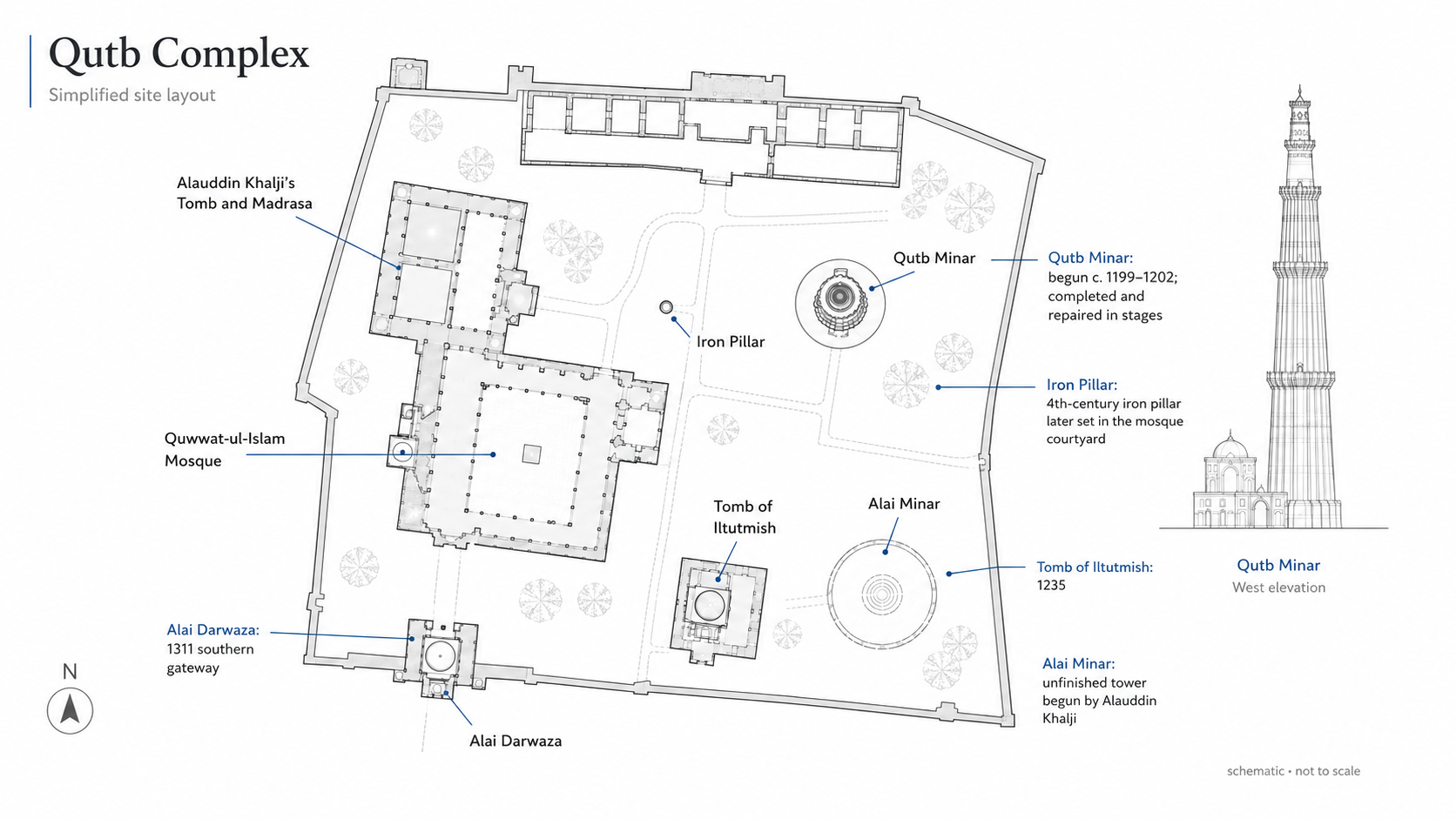 Qutb Complex site layout showing Qutb Minar, Quwwat-ul-Islam Mosque, Iron Pillar, Alai Darwaza, Alai Minar, Iltutmish’s Tomb, and Alauddin Khalji’s Tomb and Madrasa.