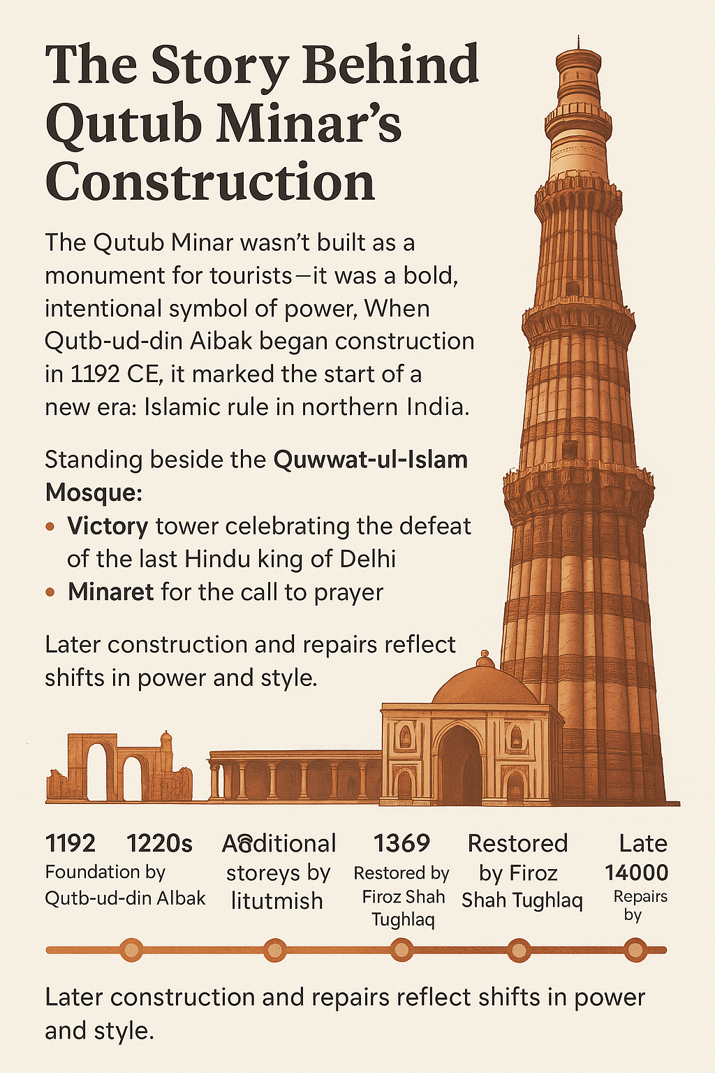 Timeline showing Qutub Minar’s construction phases and architectural evolution.