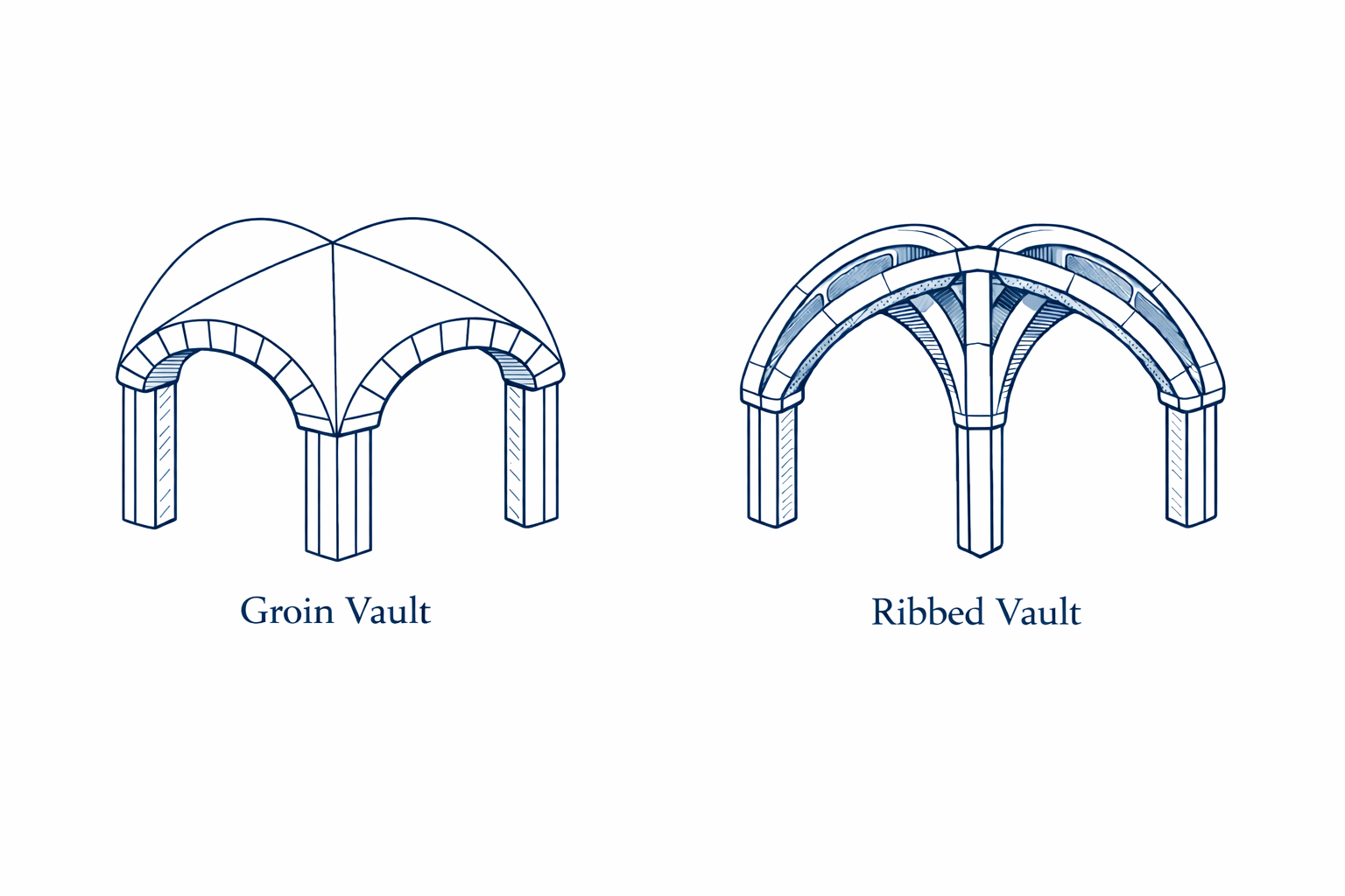 Groin vault vs ribbed vault comparison diagram showing intersecting barrel vaults and Gothic rib structure.