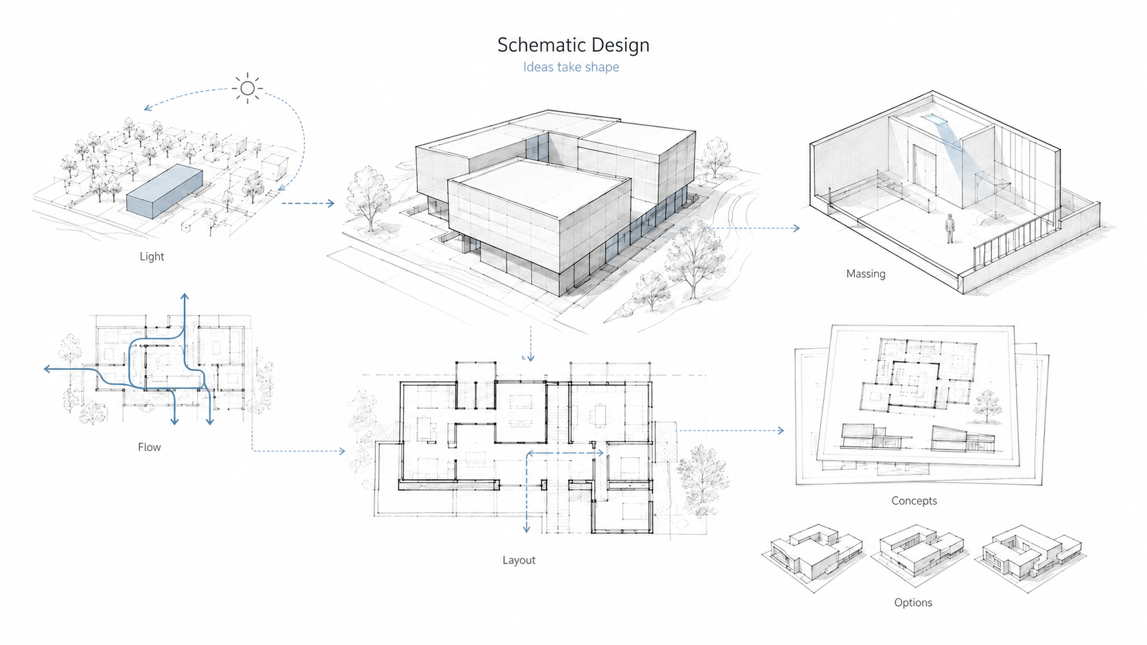 Schematic design diagram showing light, flow, massing, layout, concepts, and design options.