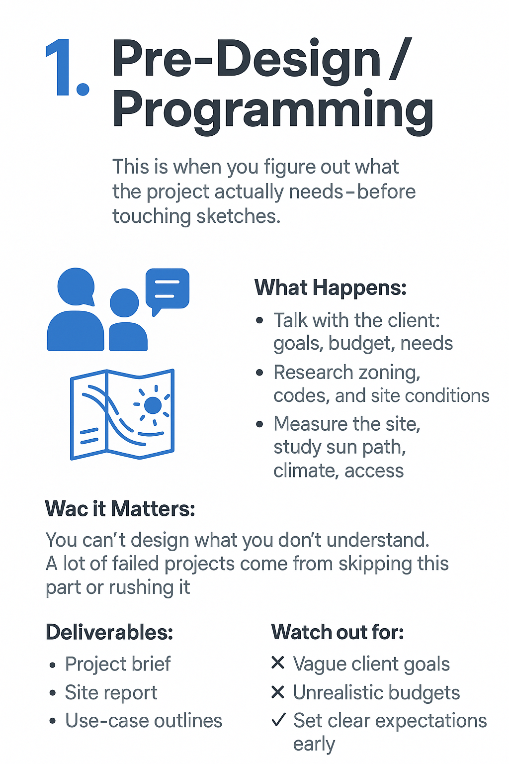 Summary of the architectural programming process, outlining pre-design tasks like client goals, site analysis, and key deliverables such as the project brief.