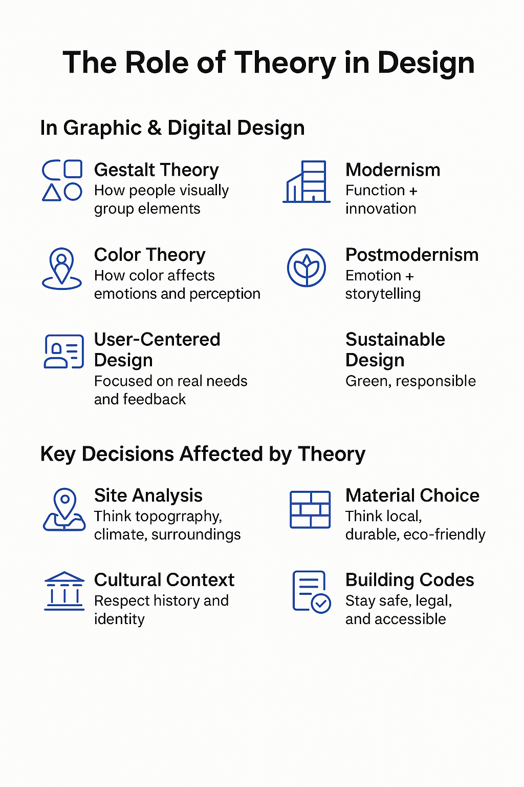 Design theories across graphic, digital, and architectural fields.