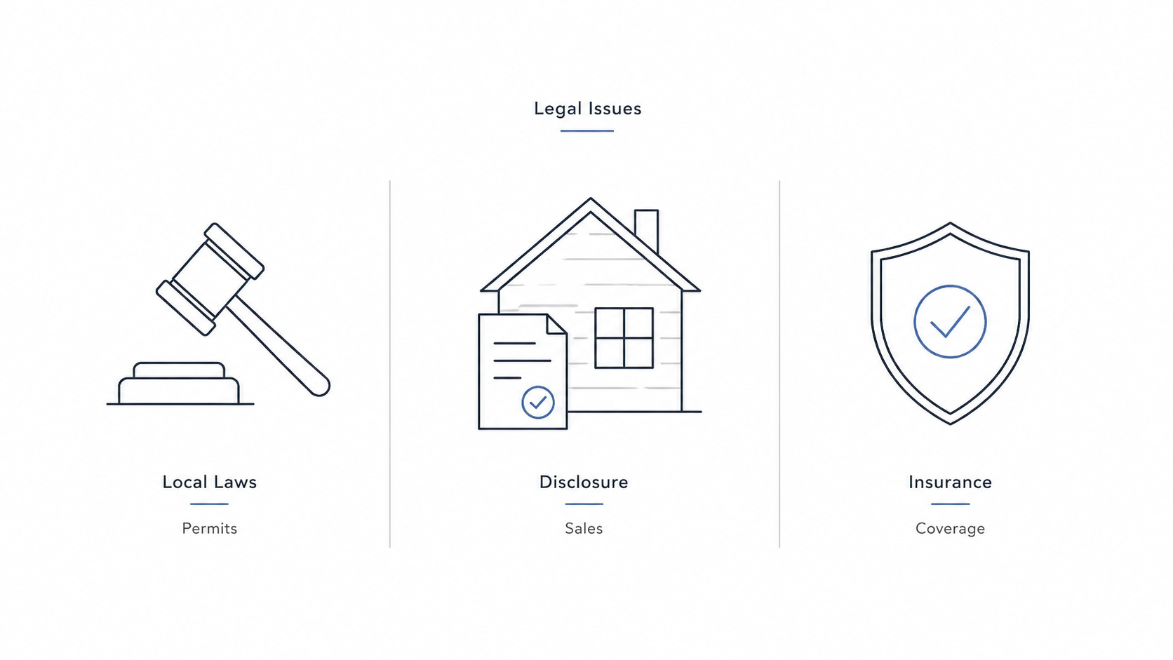Legal issues diagram showing local permits, asbestos disclosure during home sales, and insurance coverage.