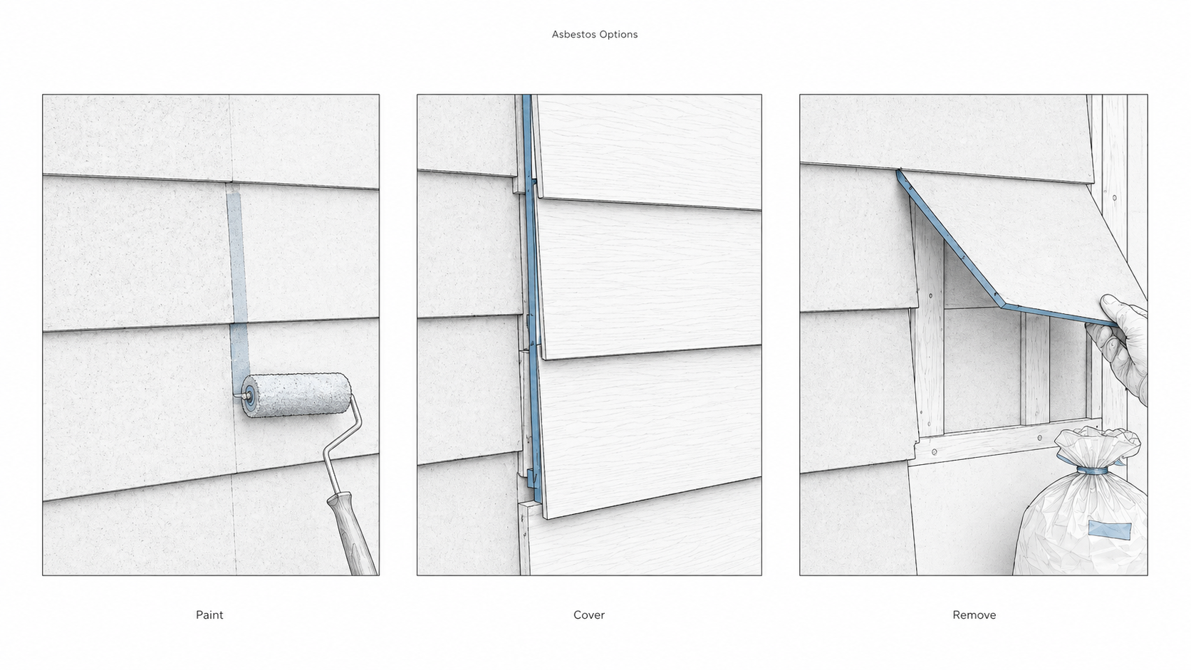 Three-panel diagram showing paint, cover, and remove options for old asbestos cement siding.