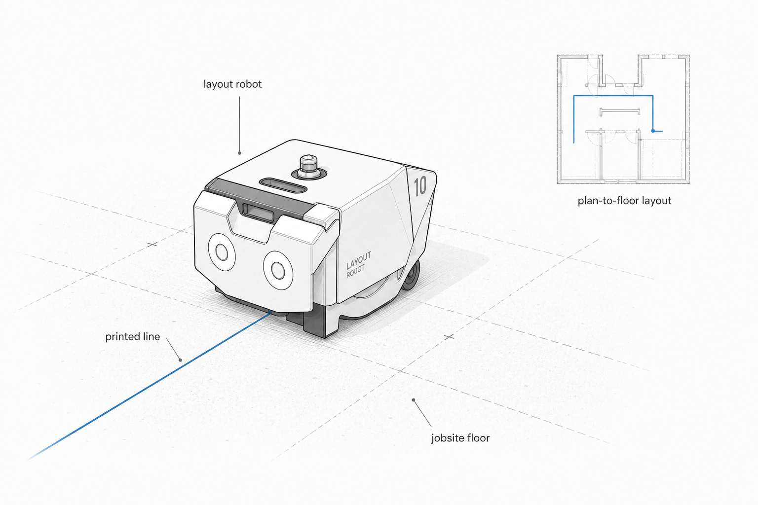 Diagram of a construction layout robot printing floor lines from a plan onto a jobsite floor.