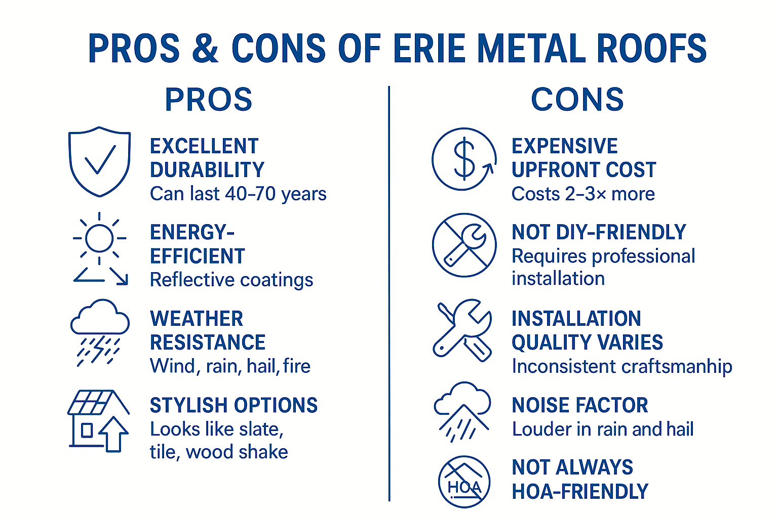 Erie metal roofing pros and cons compared side by side.