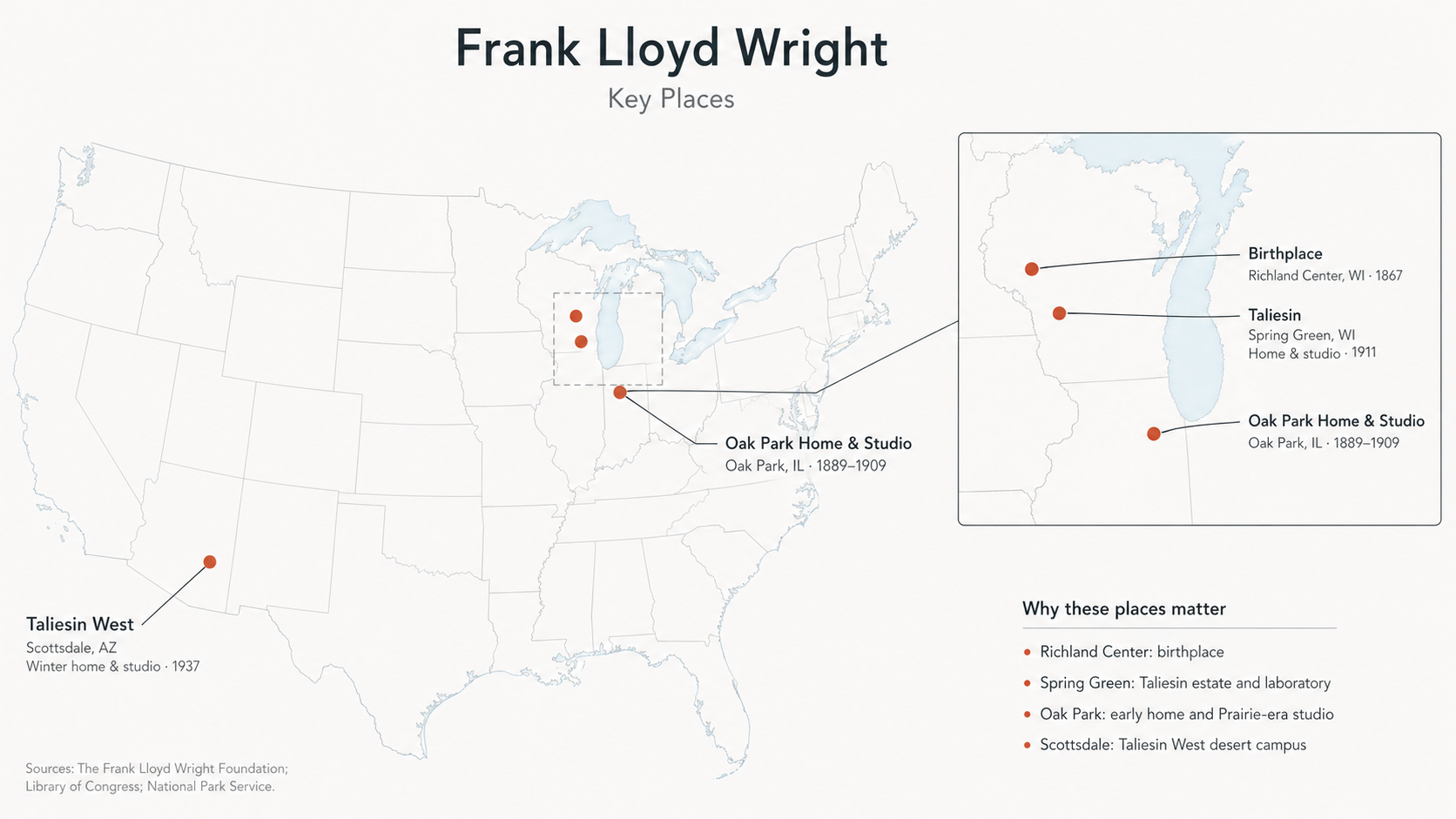 Map of the United States showing key Frank Lloyd Wright locations including Richland Center, Spring Green, Oak Park, and Taliesin West.