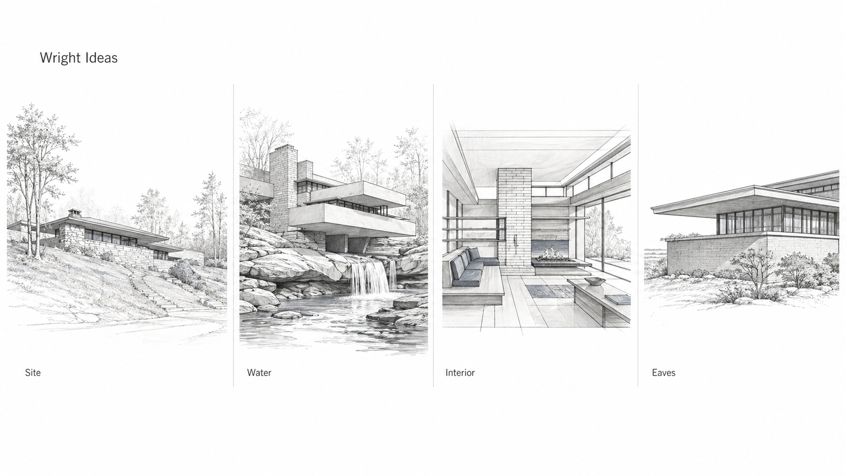 Frank Lloyd Wright-inspired architectural diagram showing site integration, water, interior order, and deep eaves.