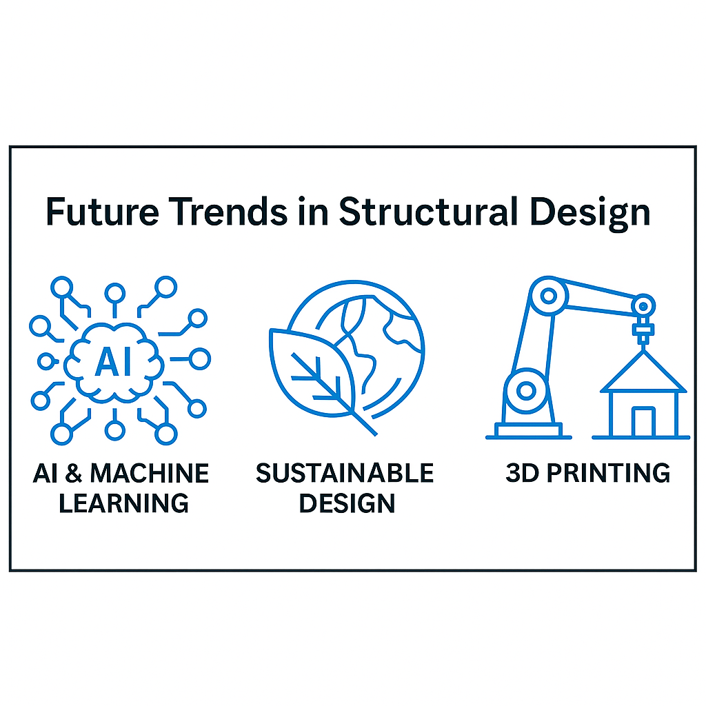Highlighting future trends in structural design—AI, sustainability, and 3D printing.