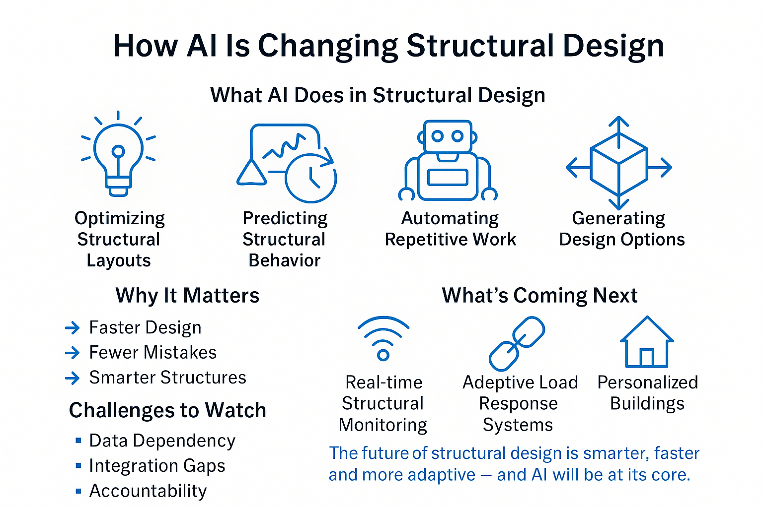 Infographic showing how AI is used in structural design.