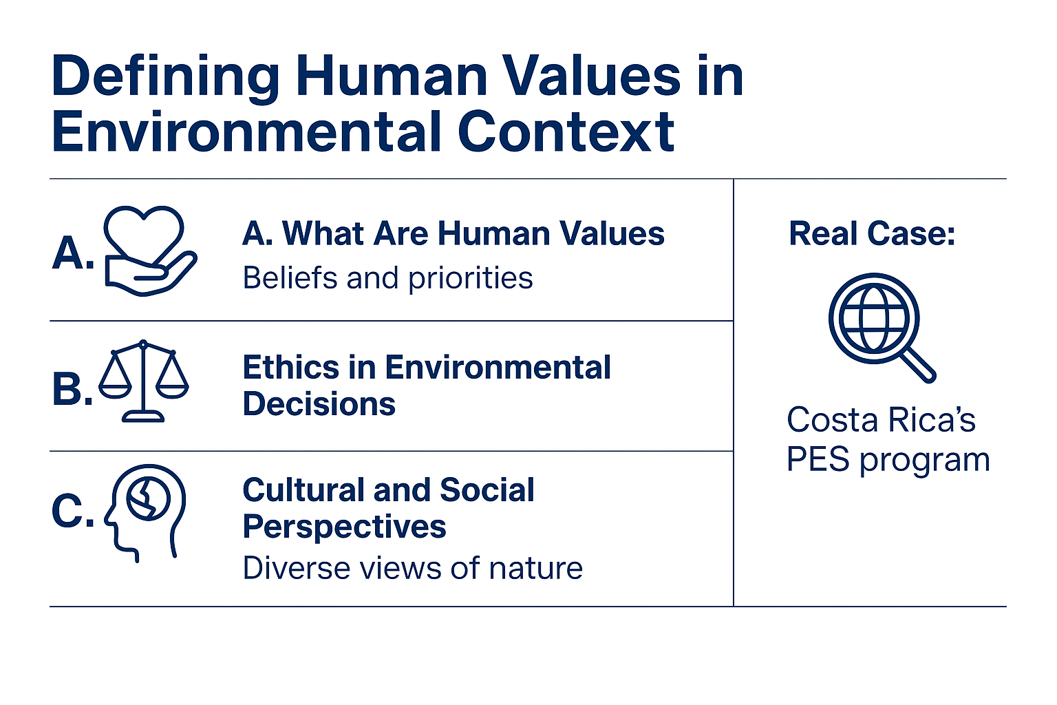 Capturing the connection between everyday human values and sustainable urban life.