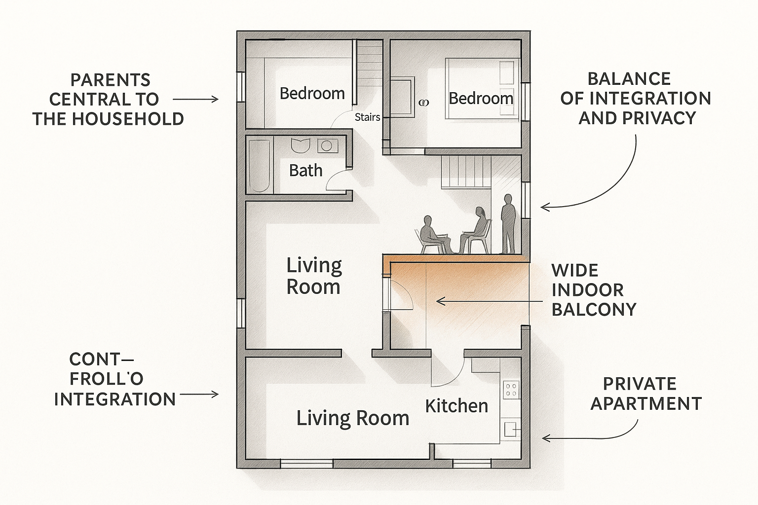 Architectural floor plan with two living areas and indoor balcony linking private and shared family zones.