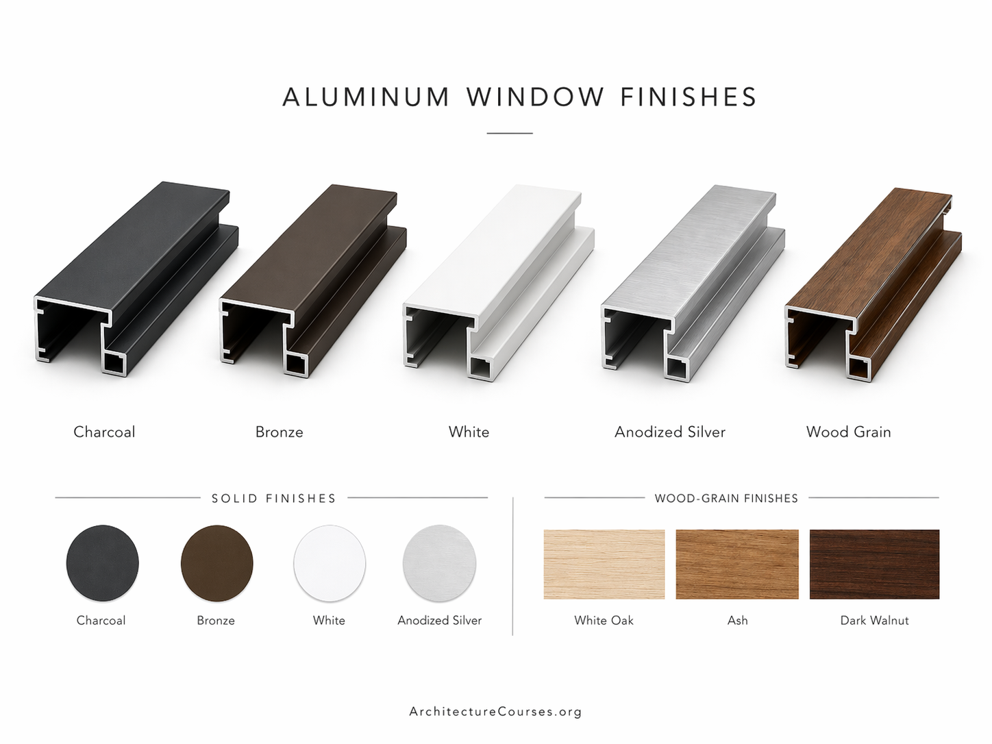 Aluminum window finishes showing charcoal, bronze, white, anodized silver, and wood-grain options.