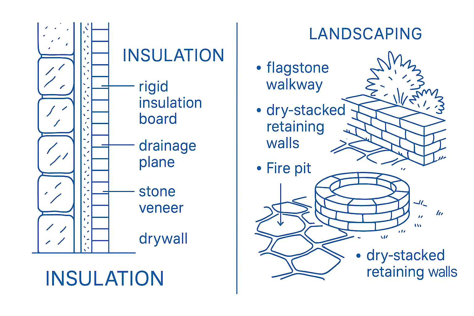 Showing stone wall insulation layers.