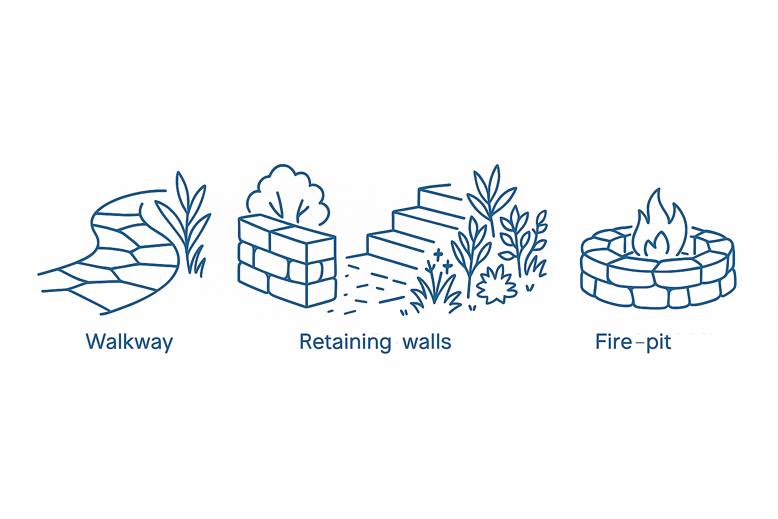 Showing stone walkway, retaining wall, garden steps, and fire pit.