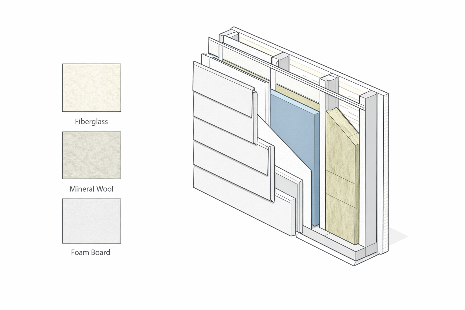Wall cutaway showing brick exterior, fiberglass insulation, and interior layers with labeled insulation types.