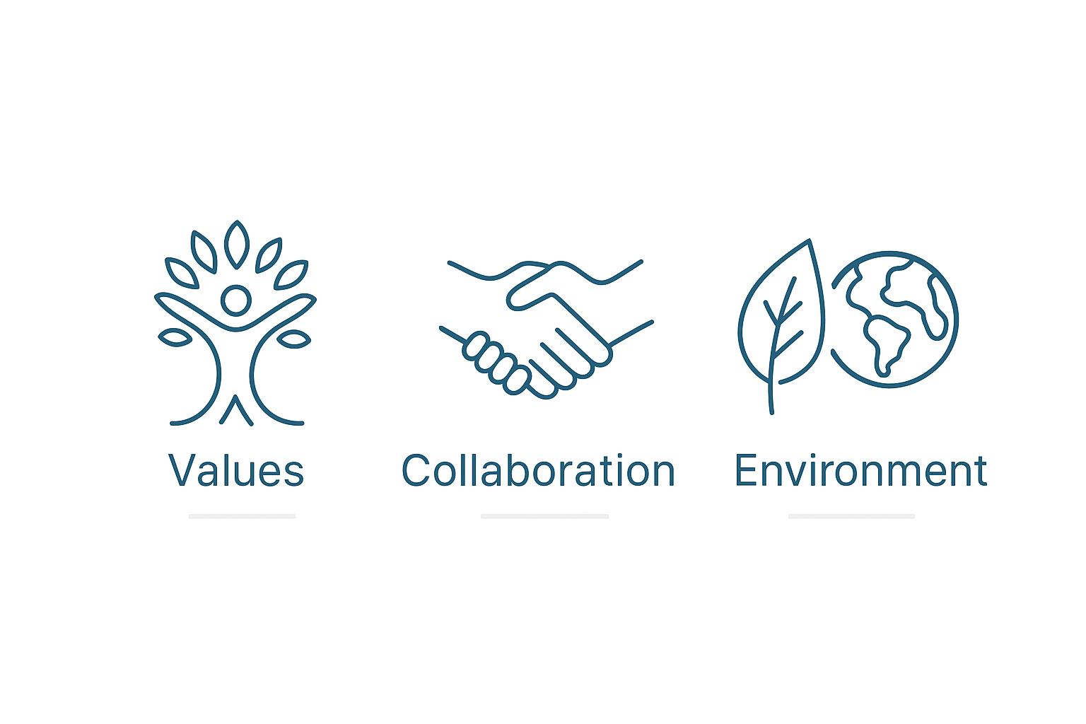 Illustration of Values, Collaboration, and Environment, symbolizing ethical care and sustainable responsibility.