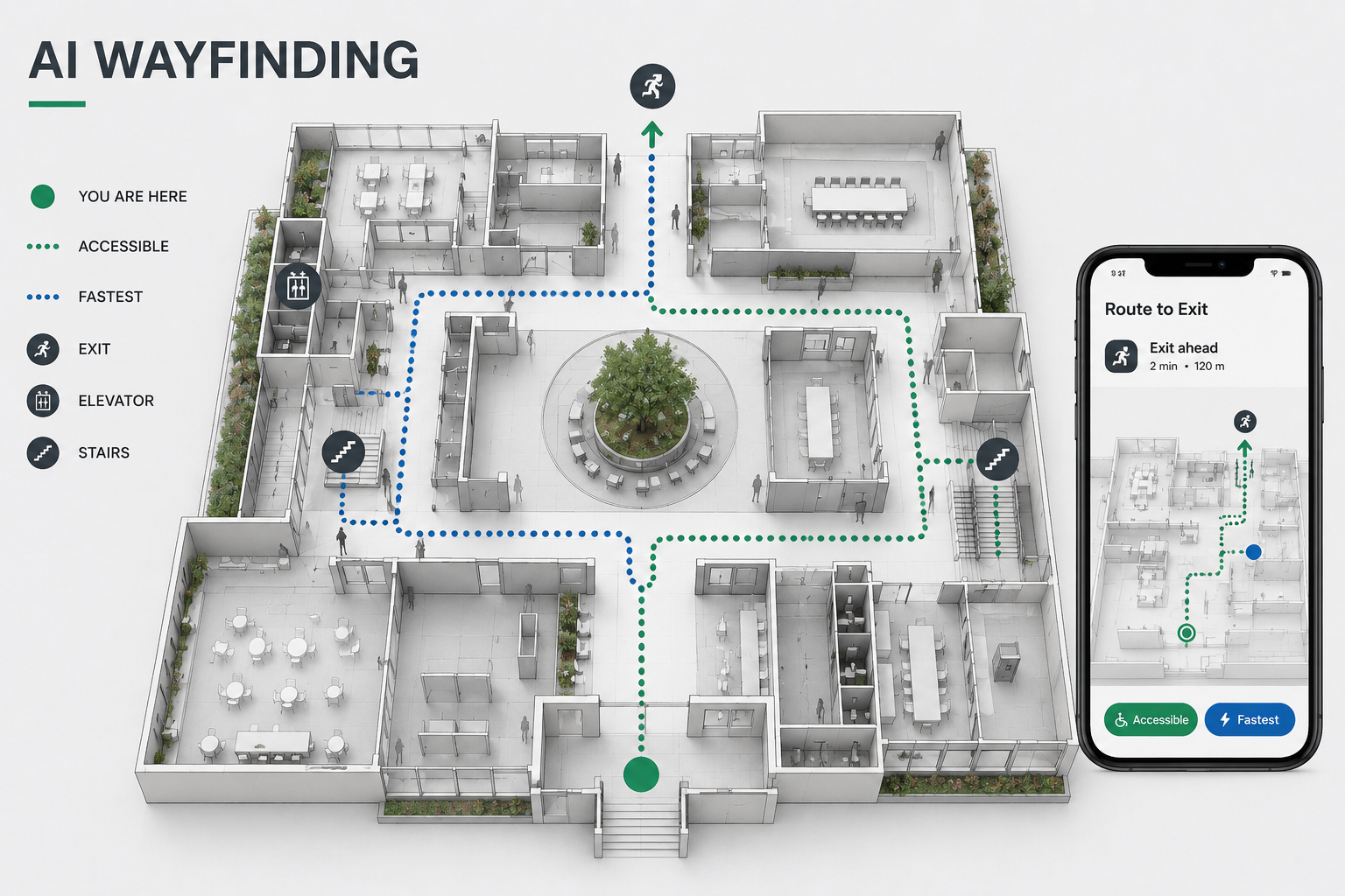 AI wayfinding diagram showing accessible and fastest route options through a building plan with exits, stairs, elevators, and phone navigation.