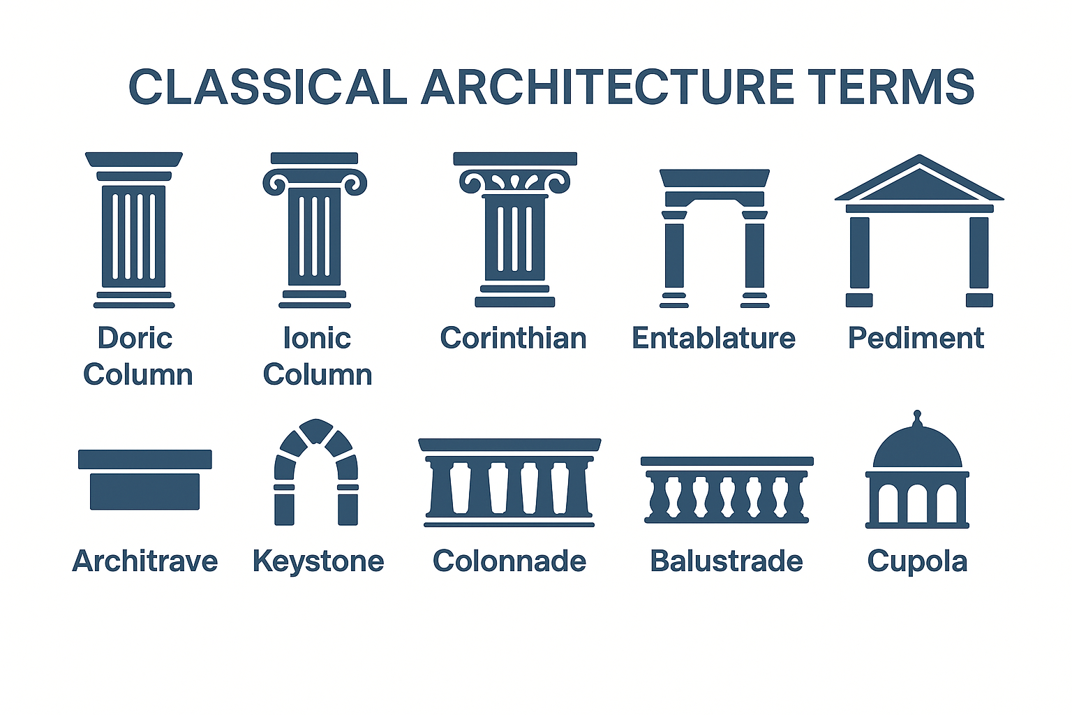 Key classical architecture terms with visual elements like columns and pediments.