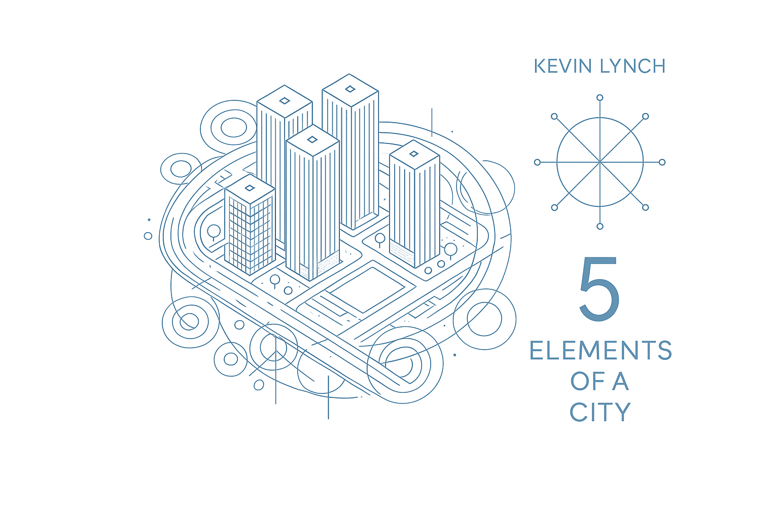 Illustration of Kevin Lynch’s five urban design elements.
