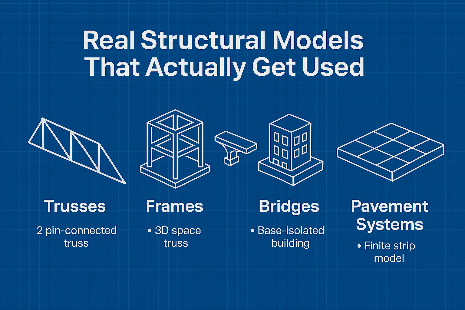 A diagram of structural models: truss, frame, bridge, base-isolated building, and pavement slab.