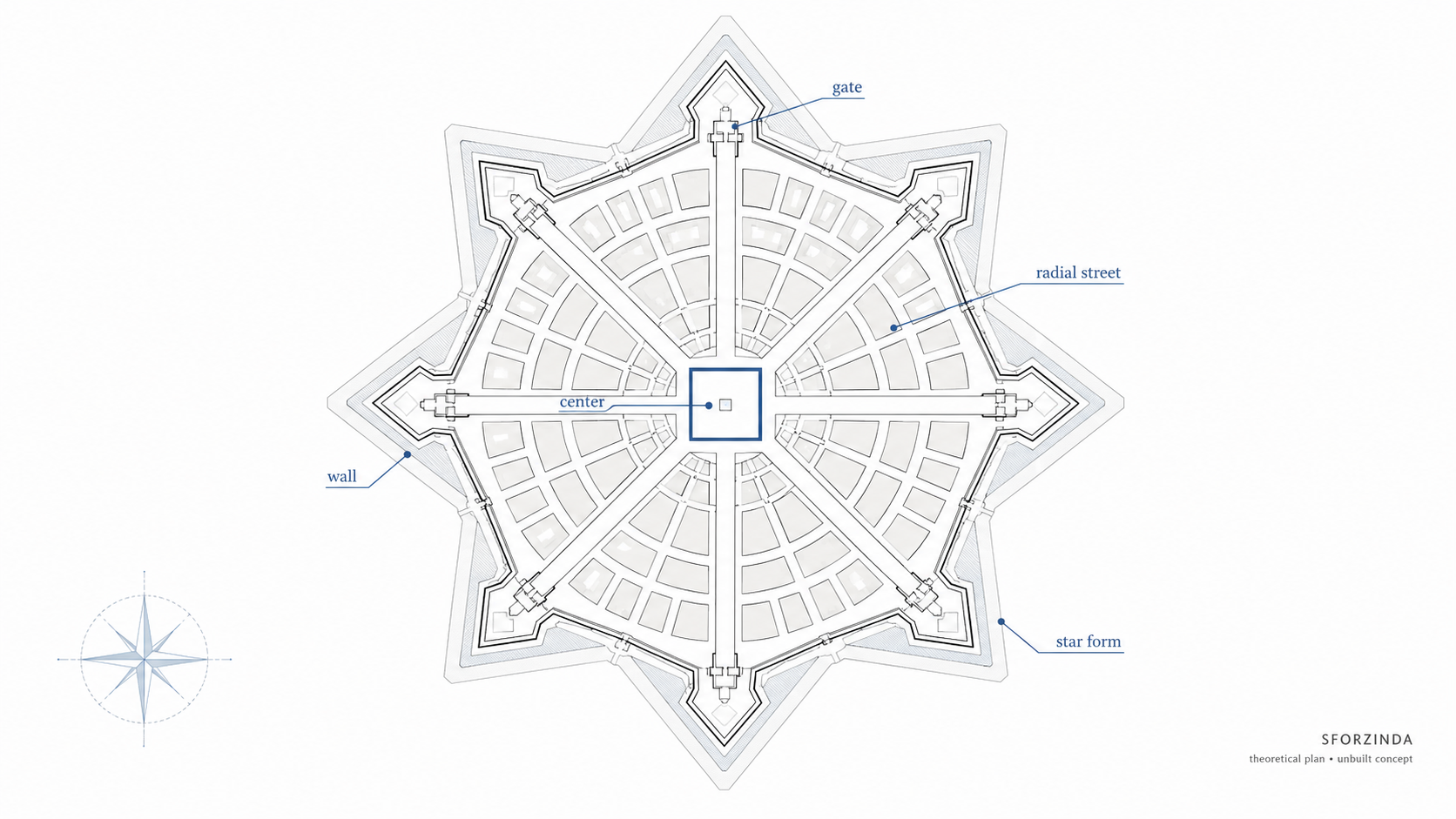 Sforzinda theoretical Renaissance city plan showing star form, radial streets, gates, center, and fortified walls.