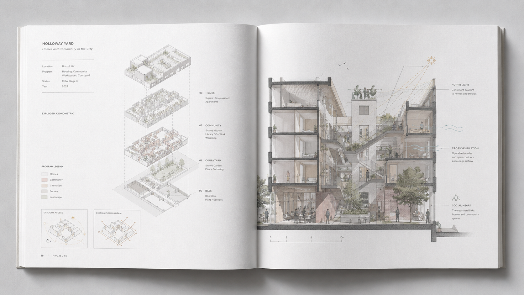 Strong clear architecture portfolio spread showing an exploded axonometric, program diagrams, daylight and circulation studies, and a large building section that explains how the project works.