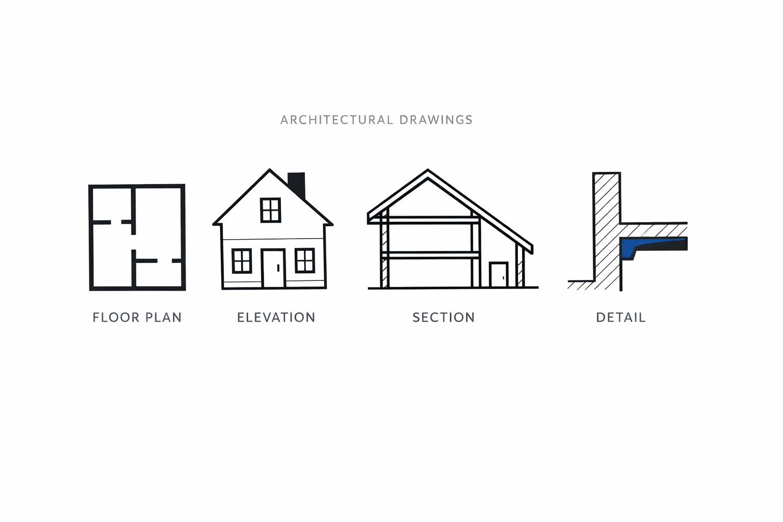 Minimal comparison graphic showing floor plan, elevation, section, and detail drawing types.
