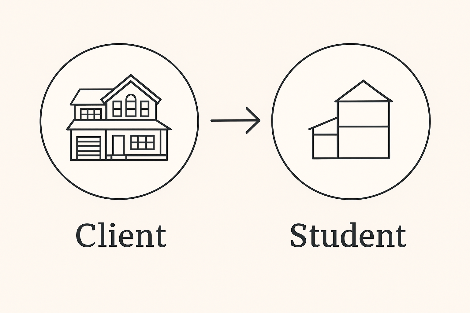 Comparison of client and student architectural models.