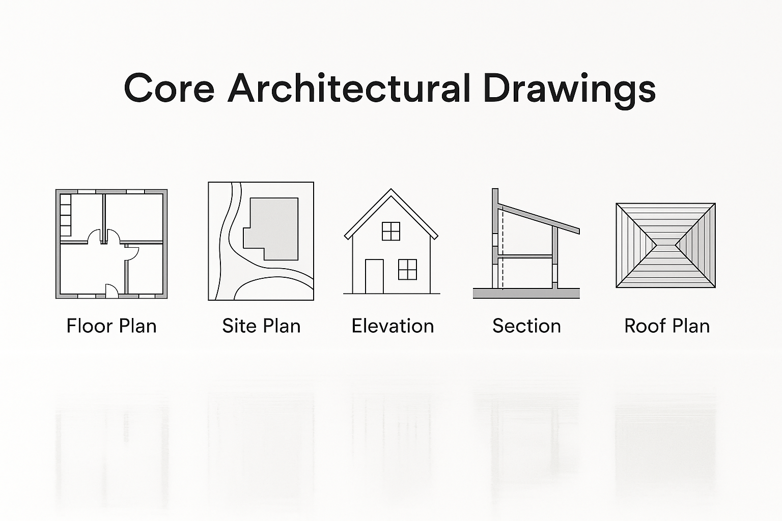 Showing core architectural drawings: floor plan, site plan, elevation, section, and roof plan.