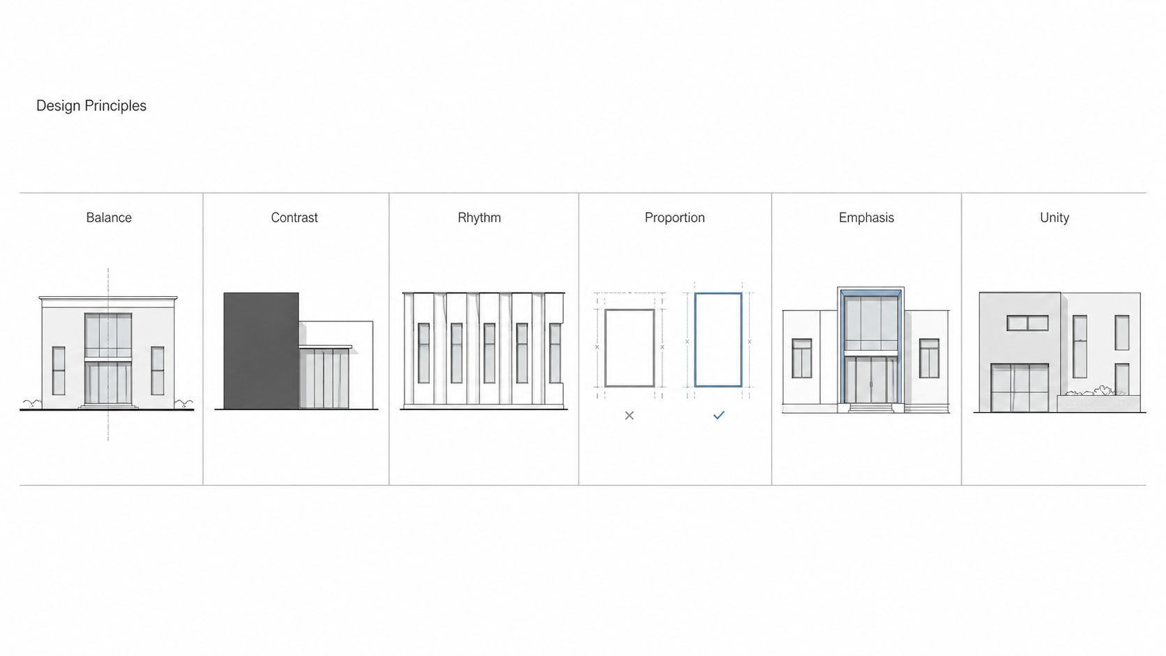 Illustrating key design principles across architecture, interiors, graphics, and art, including emphasis and unity.