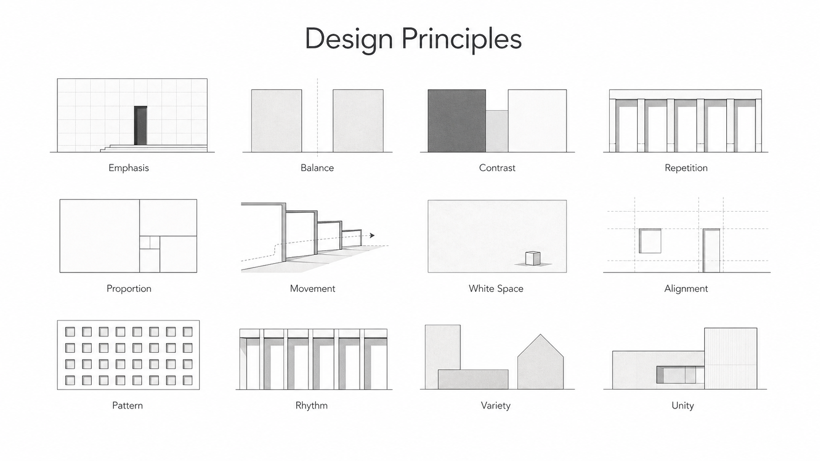 Architectural diagram showing twelve design principles including emphasis, balance, contrast, repetition, proportion, movement, white space, alignment, pattern, rhythm, variety, and unity.